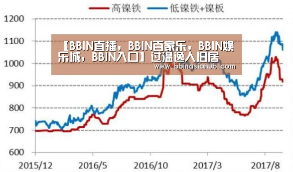 BBIN直播，BBIN百家乐，BBIN娱乐城，BBIN入口